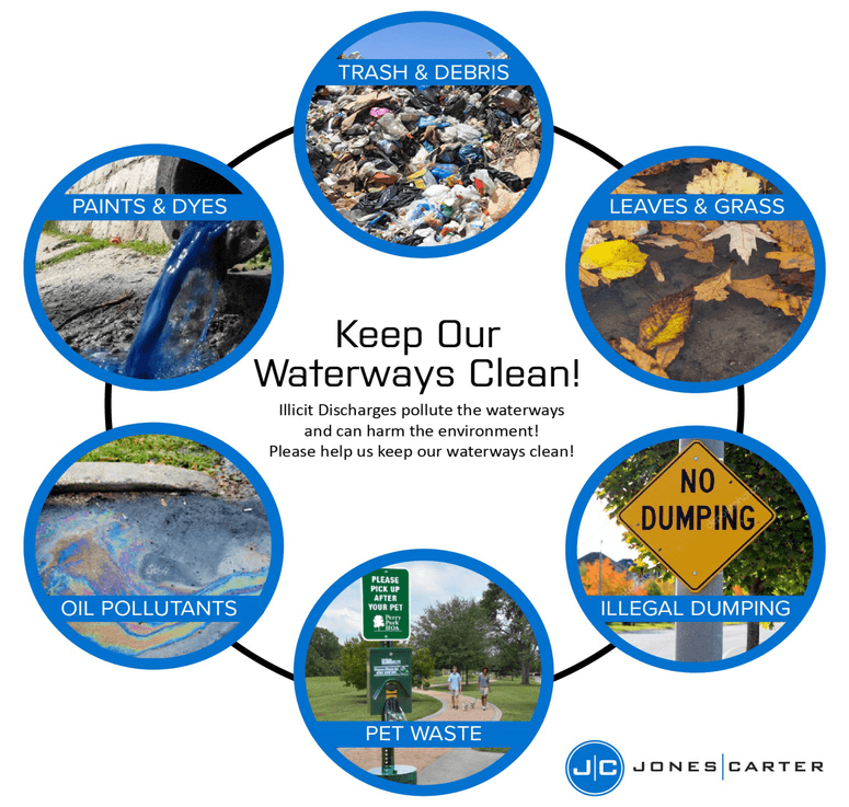keep our waterways clean 2021