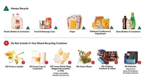 An infographic titled "Always Recycle" and "Do Not Include In Your Mixed Recycling Container," showing acceptable items like paper and glass versus prohibited items like food, foam, and batteries.